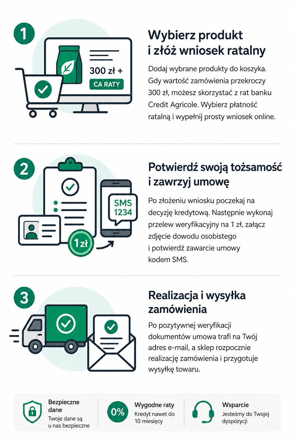 e-raty credit agricole wolebio