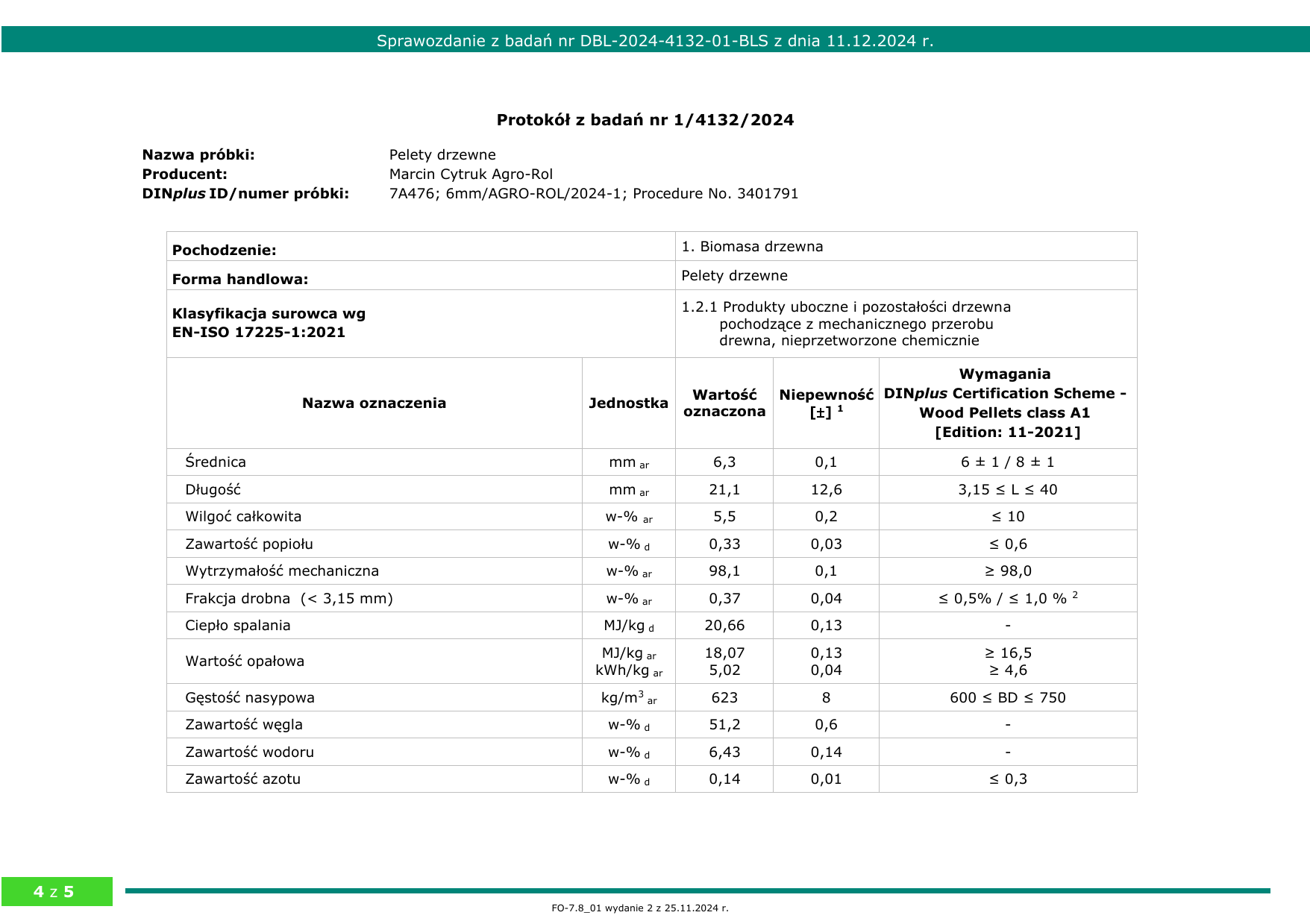 Badania pelletu Ciepełko